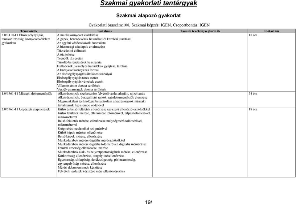 A biztonsági adatlapok értelmezése Tűzvédelmi előírások A tűz jelzése Teendők tűz esetén Tűzoltó berendezések használata Hulladékok, veszélyes hulladékok gyűjtése, tárolása A környezetszennyezés