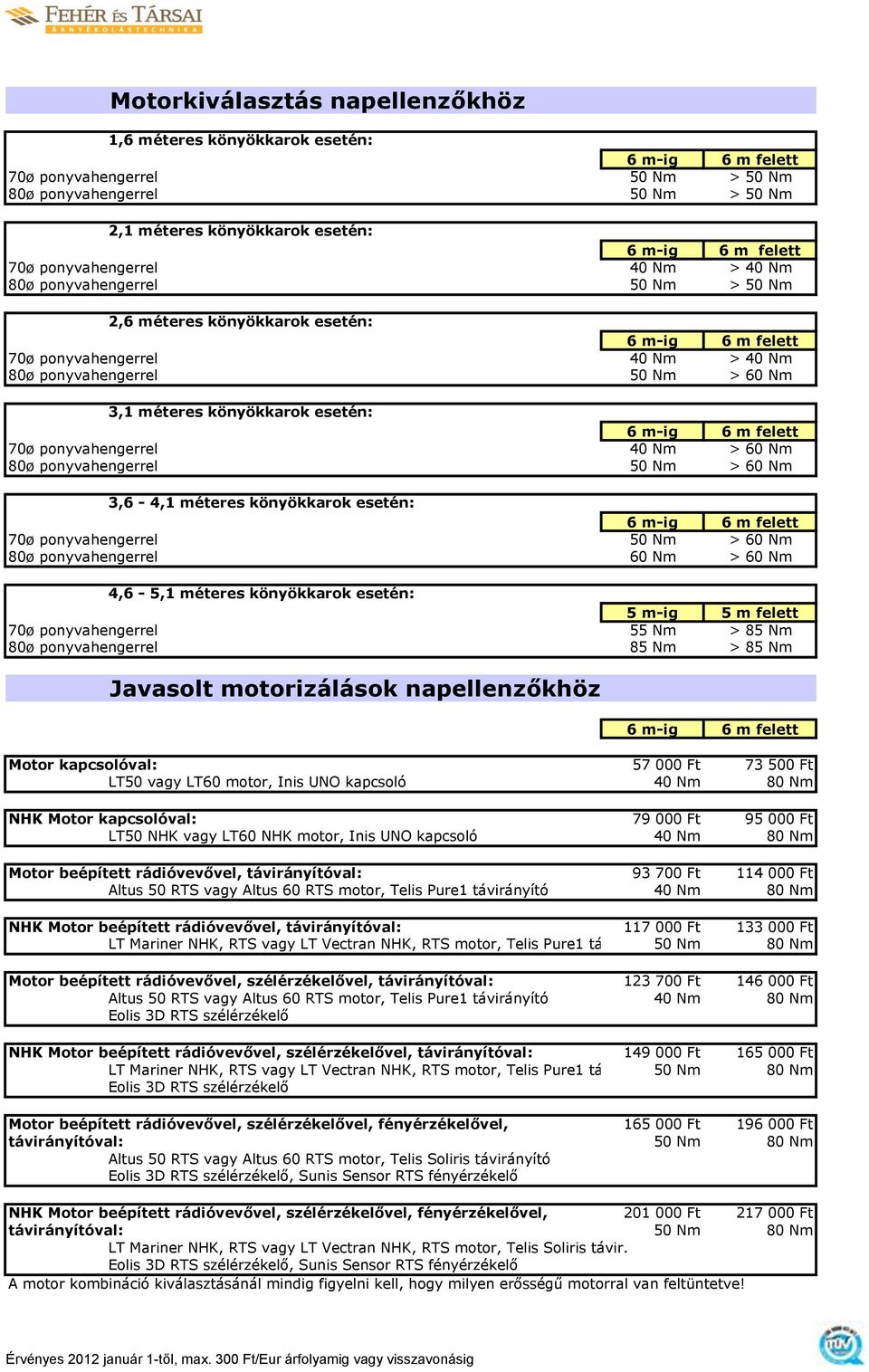 80ø ponyvahengerrel 50 Nm > 60 Nm 3,6-4,1 méteres könyökkarok esetén: 70ø ponyvahengerrel 50 Nm > 60 Nm 80ø ponyvahengerrel 60 Nm > 60 Nm 4,6-5,1 méteres könyökkarok esetén: 5 m-ig 5 m felett 70ø