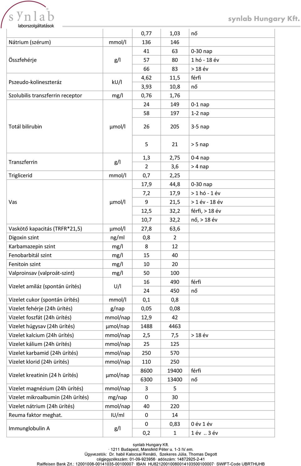 18 év 12,5 32,2 férfi, > 18 év 10,7 32,2 nő, > 18 év Vaskötő kapacitás (TRFR*21,5) 27,8 63,6 Digoxin szint ng/ml 0,8 2 Karbamazepin szint m 8 12 Fenobarbitál szint m 15 40 Fenitoin szint m 10 20