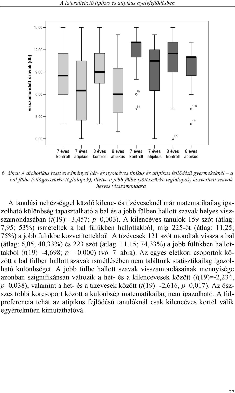 szavak helyes visszamondása A tanulási nehézséggel küzdő kilenc- és tízéveseknél már matematikailag igazolható különbség tapasztalható a bal és a jobb fülben hallott szavak helyes viszszamondásában