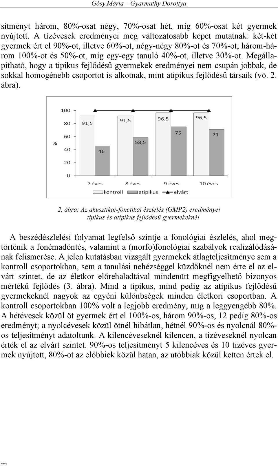 30%-ot. Megállapítható, hogy a tipikus fejlődésű gyermekek eredményei nem csupán jobbak, de sokkal homogénebb csoportot is alkotnak, mint atipikus fejlődésű társaik (vö. 2.