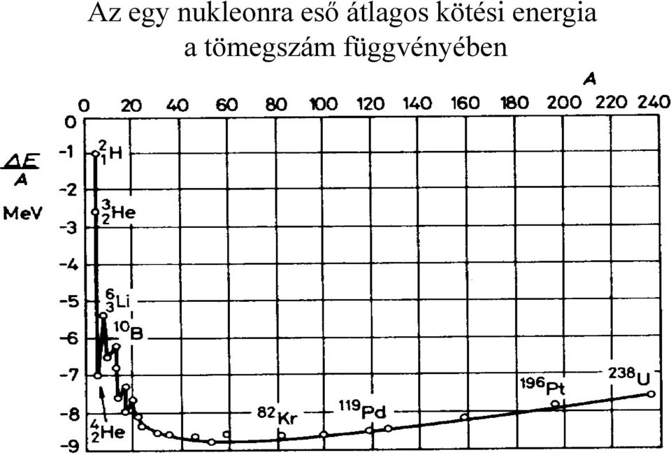 kötési energia a