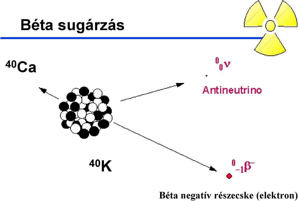 Béta negatív