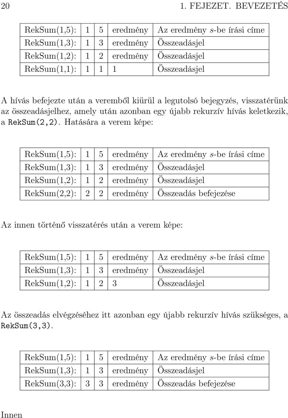 veremből kiürül a legutolsó bejegyzés, visszatérünk az összeadásjelhez, amely után azonban egy újabb rekurzív hívás keletkezik, a RekSum(2,2).