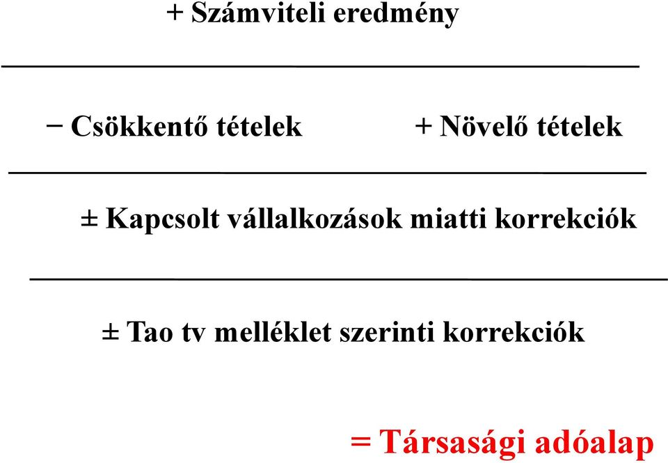 vállalkozások miatti korrekciók ± Tao