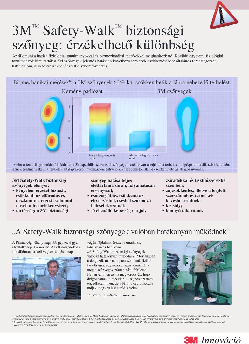 érzés. Biomechanikai mérések 6 : a 3M szônyegek 60%-kal csökkenthetik a lábra nehezedô terhelést.