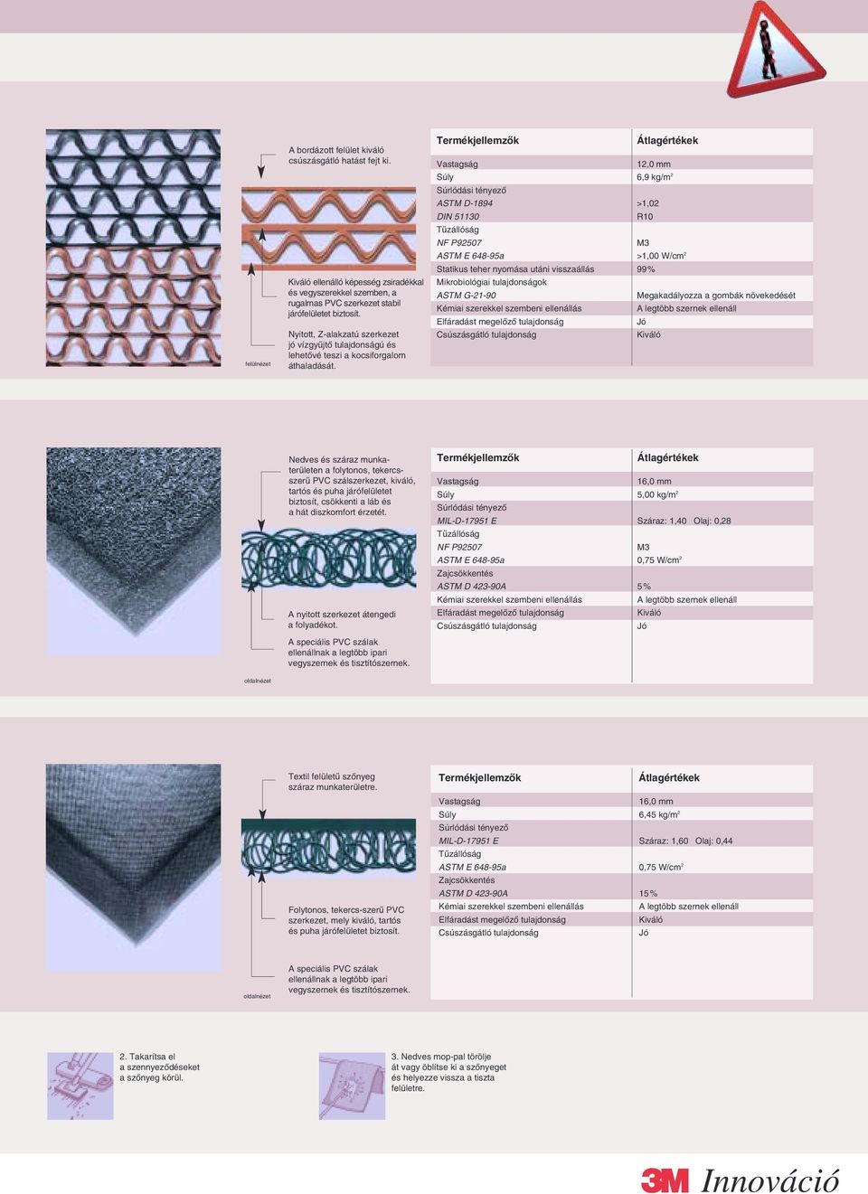 12,0 mm Súly 6,9 kg/m 2 ASTM D-1894 >1,02 DIN 51130 R10 Tûzállóság NF P92507 M3 ASTM E 648-95a >1,00 W/cm 2 Statikus teher nyomása utáni visszaállás 99% Mikrobiológiai tulajdonságok ASTM G-21-90