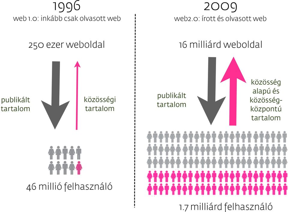 publikált tartalom közösségi tartalom publikált tartalom