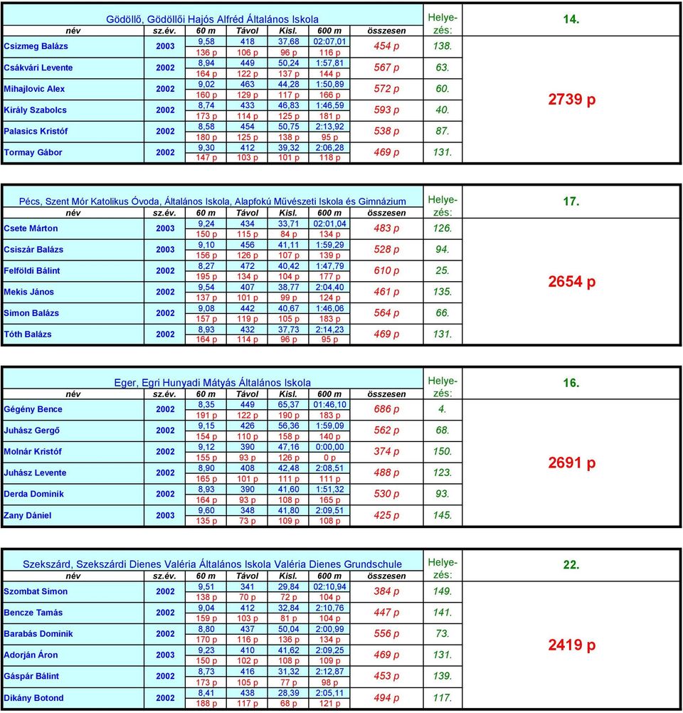 16. 2691 p Pécs, Szent Mór Katolikus Óvoda, Általános Iskola, Alapfokú Művészeti Iskola és Gimnázium 17.