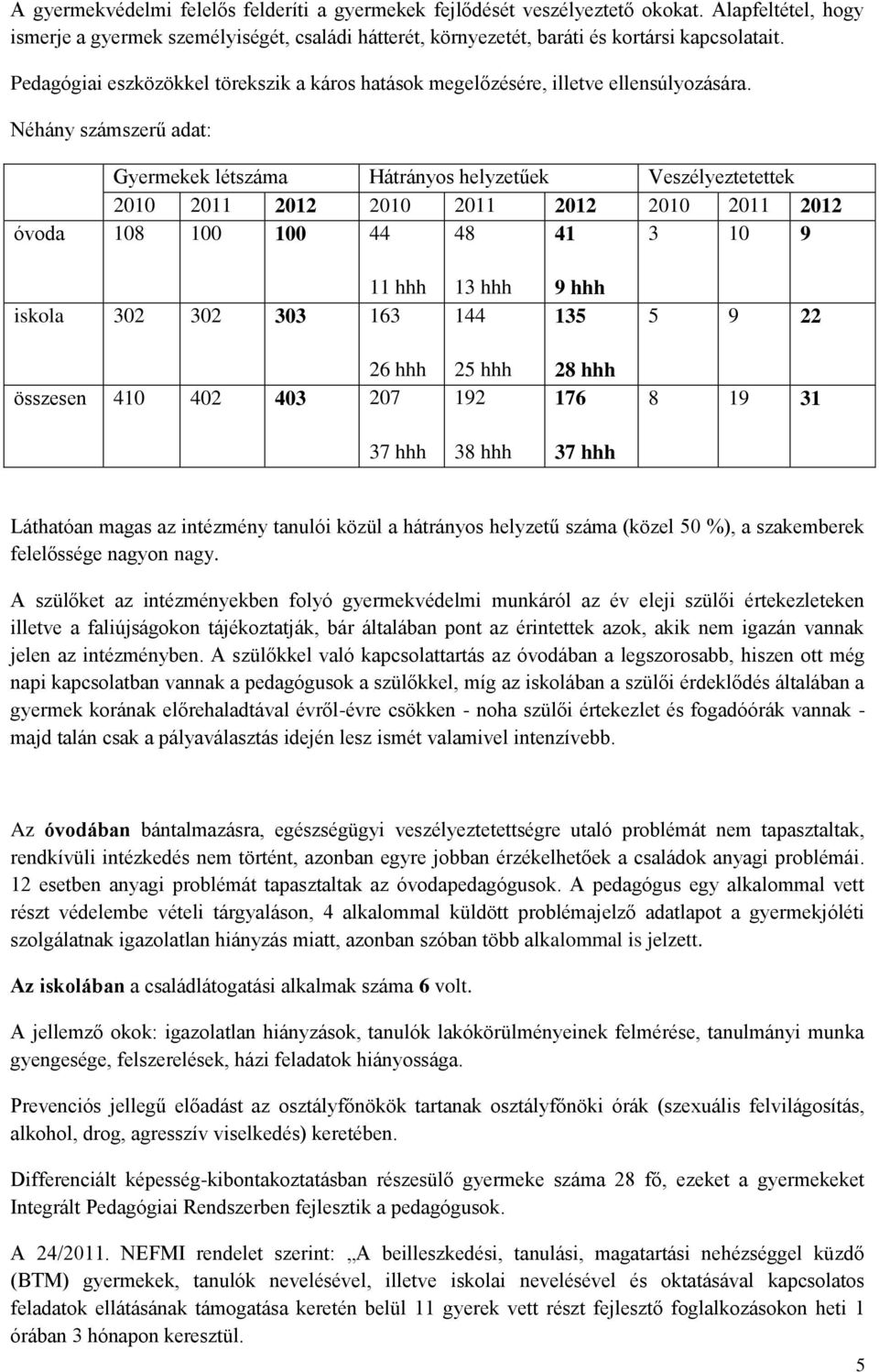 Néhány számszerű adat: Gyermekek létszáma Hátrányos helyzetűek Veszélyeztetettek 2010 2011 2012 2010 2011 2012 2010 2011 2012 óvoda 108 100 100 44 48 41 3 10 9 11 hhh iskola 302 302 303 163 13 hhh