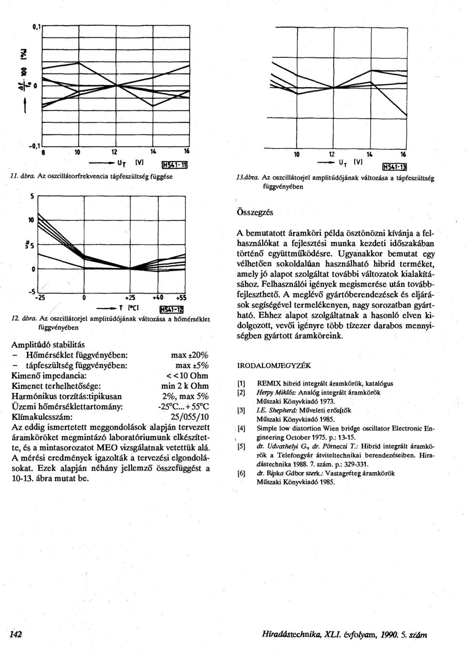 Ohm Kimenet terhelhetősége: min 2 k Ohm Harmónikus torzítás:tipikusan 2%, max 5% Üzemi hőmérséklettartomány: -25 C.