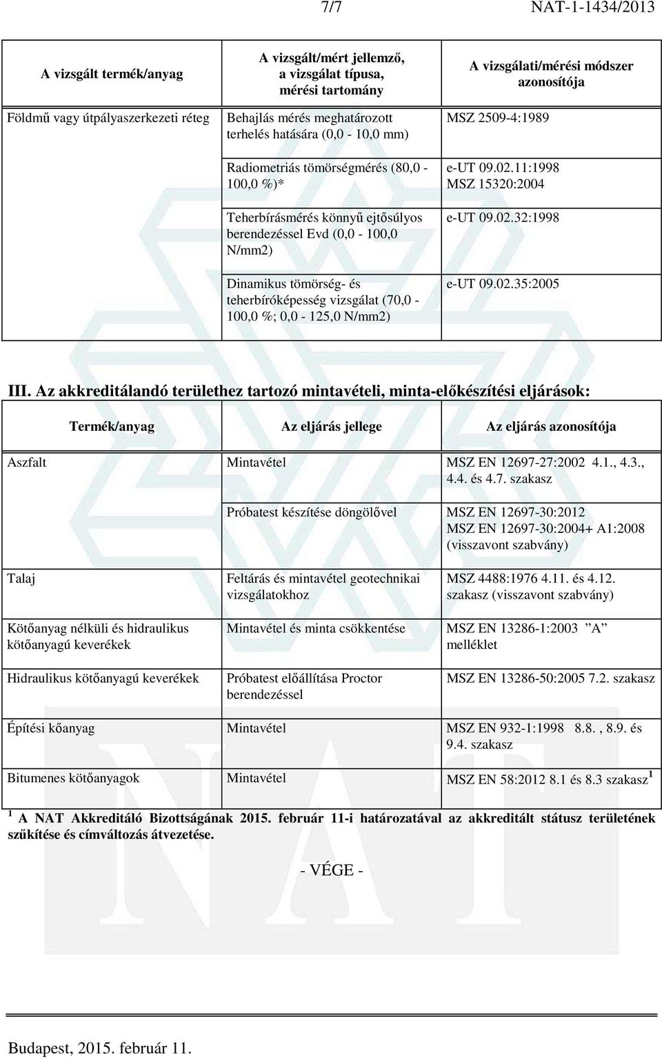 Az akkreditálandó területhez tartozó mintavételi, minta-előkészítési eljárások: Termék/anyag Az eljárás jellege Az eljárás Aszfalt Mintavétel MSZ EN 12697-