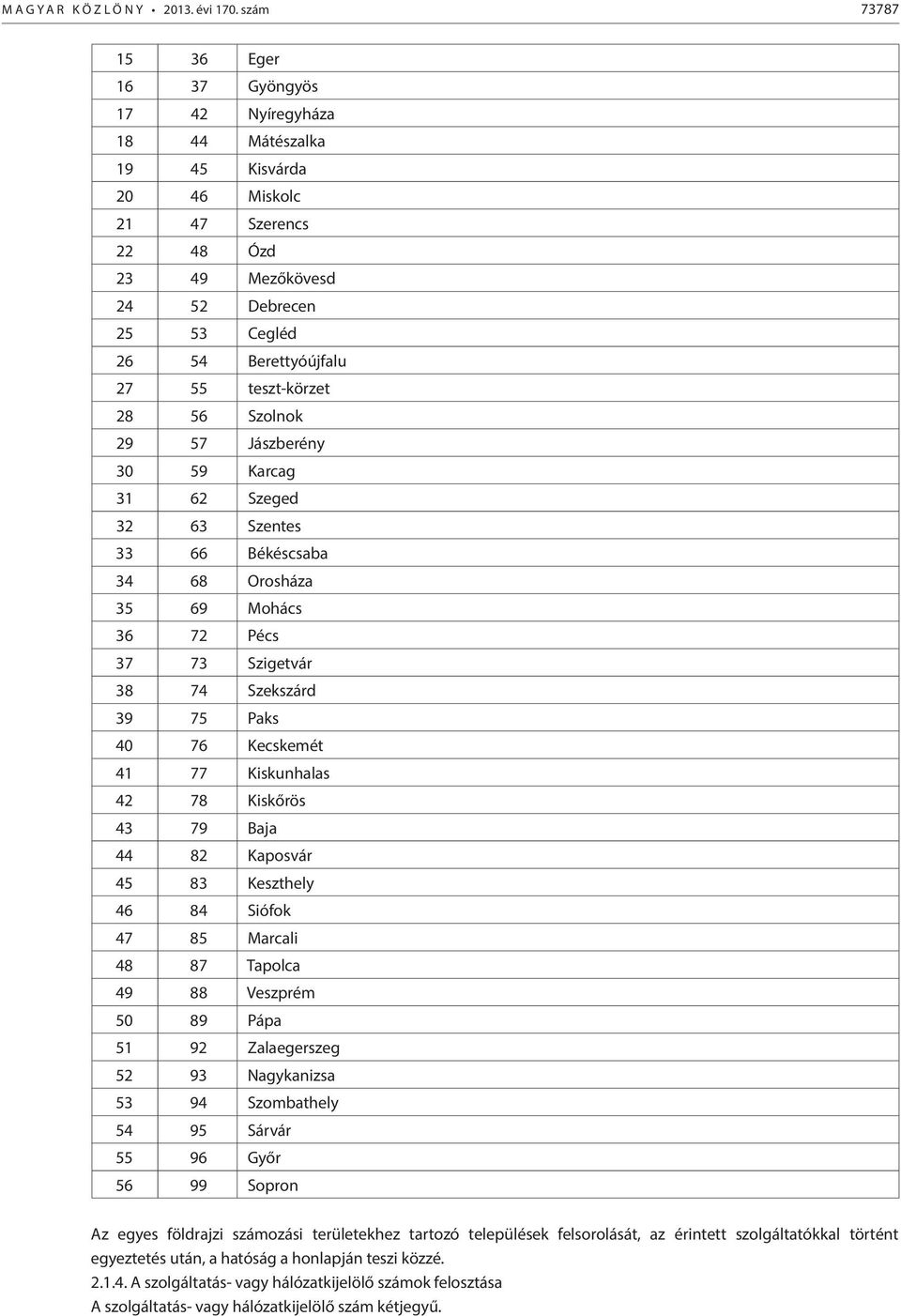 teszt-körzet 28 56 Szolnok 29 57 Jászberény 30 59 Karcag 31 62 Szeged 32 63 Szentes 33 66 Békéscsaba 34 68 Orosháza 35 69 Mohács 36 72 Pécs 37 73 Szigetvár 38 74 Szekszárd 39 75 Paks 40 76 Kecskemét