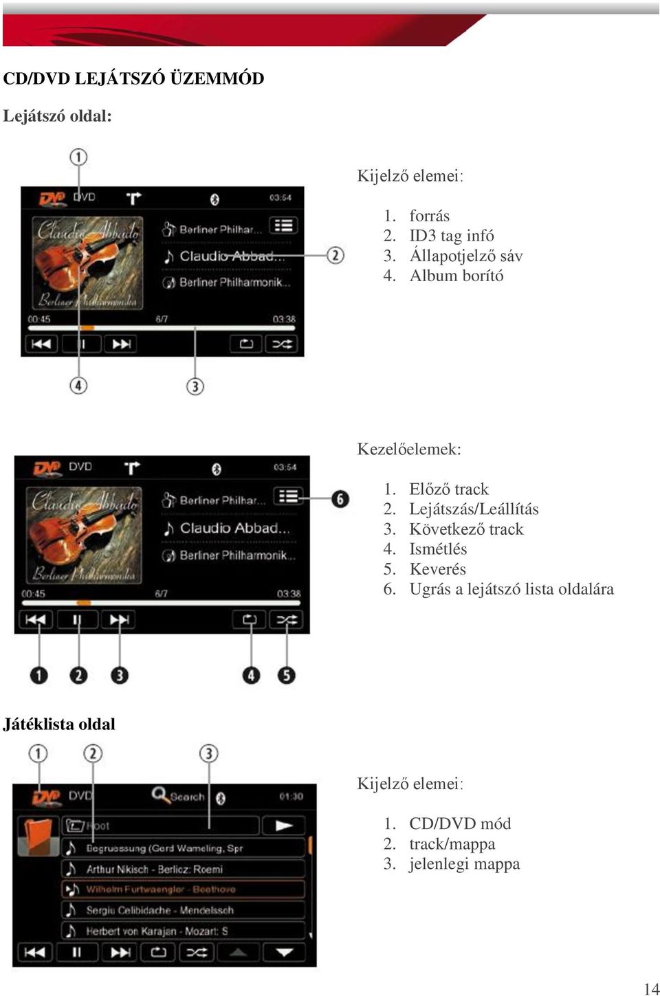 Lejátszás/Leállítás 3. Következő track 4. Ismétlés 5. Keverés 6.