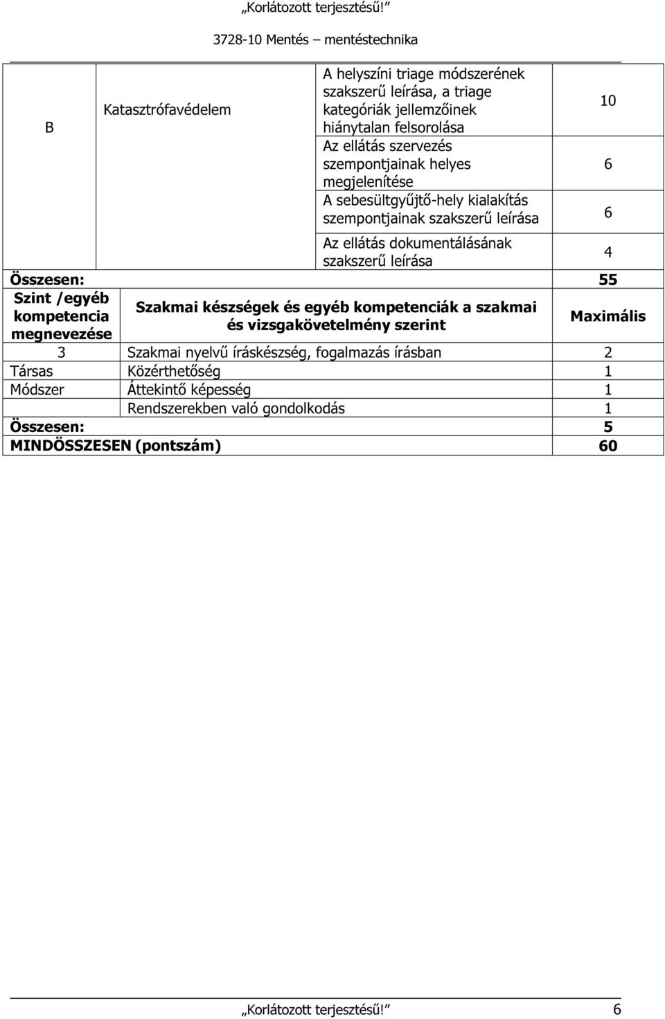 megjelenítése A sebesültgyűjtő-hely kialakítás szempontjainak szakszerű leírása 6 Az ellátás dokumentálásának szakszerű leírása 4 Összesen: 55 Szint /egyéb Szakmai