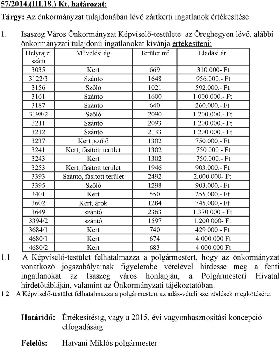 kívánja értékesíteni: Helyrajzi szám 3035 3122/3 3156 3161 3187 3198/2 3211 3212 3237 3241 3243 3253 3393 3395 3401 3602 3649 3394/2 3684/1 4680/1 4680/2 1 Művelési ág Terület m2 Eladási ár Szőlő