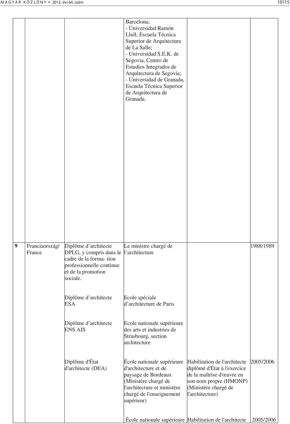 Le ministre chargé de l architecture 1988/1989 Diplôme d architecte ESA Ecole spéciale d architecture de Paris Diplôme d architecte ENS AIS Ecole nationale supérieure des arts et industries de