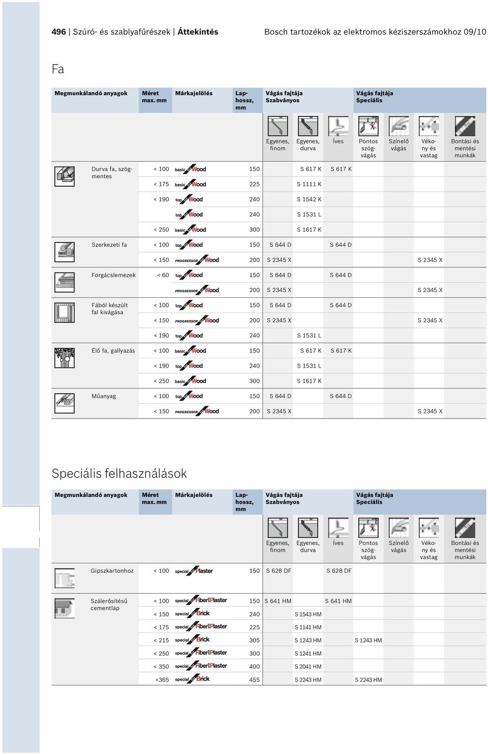 1542 K S 1531 L S 1617 K < < 60 < < 190 S 1531 L S 617 K < 190 S 1531 L S 1617 K < szög S 617 K S 617 K felhasználások max.