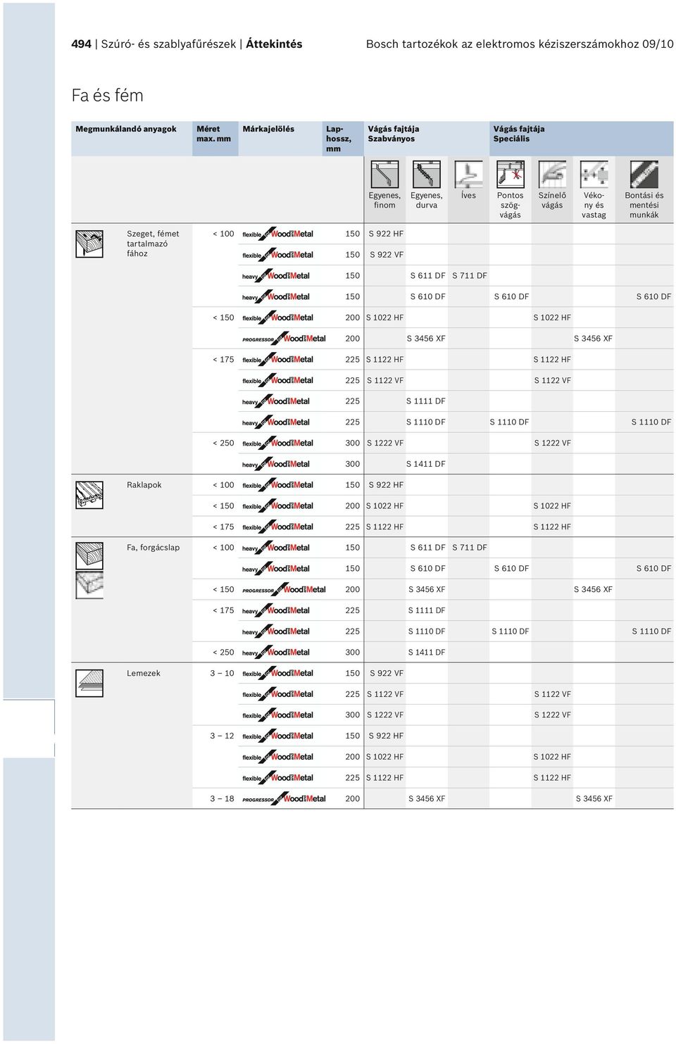 VF S 1111 DF S 1222 VF S 1222 VF S 1411 DF < S 1022 HF S 1022 HF S 1122 HF S 1122 HF S 611 DF S 711 DF < S 1111 DF S 1411 DF 3 10