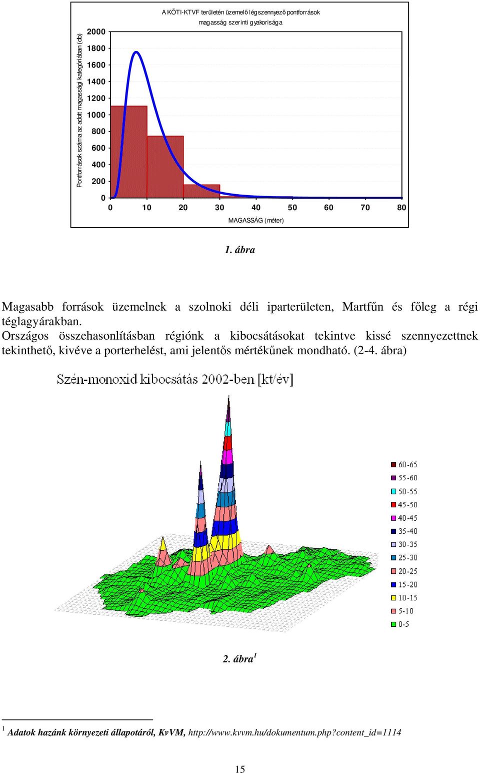 ábra Magasabb források üzemelnek a szolnoki déli iparterületen, Martfűn és főleg a régi téglagyárakban.