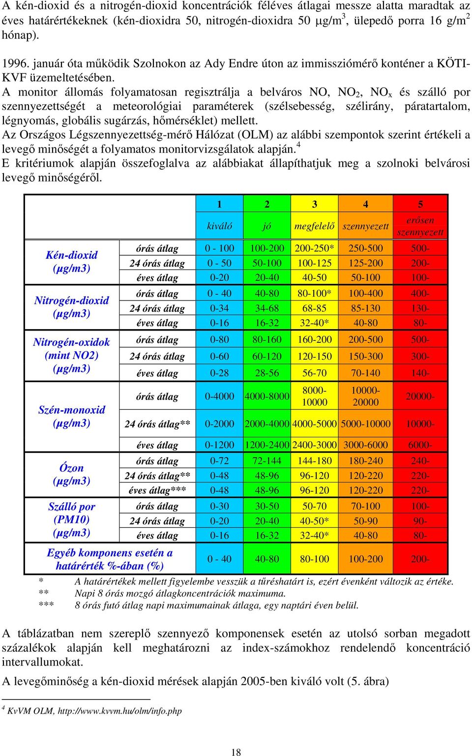 A monitor állomás folyamatosan regisztrálja a belváros NO, NO 2, NO x és szálló por szennyezettségét a meteorológiai paraméterek (szélsebesség, szélirány, páratartalom, légnyomás, globális sugárzás,