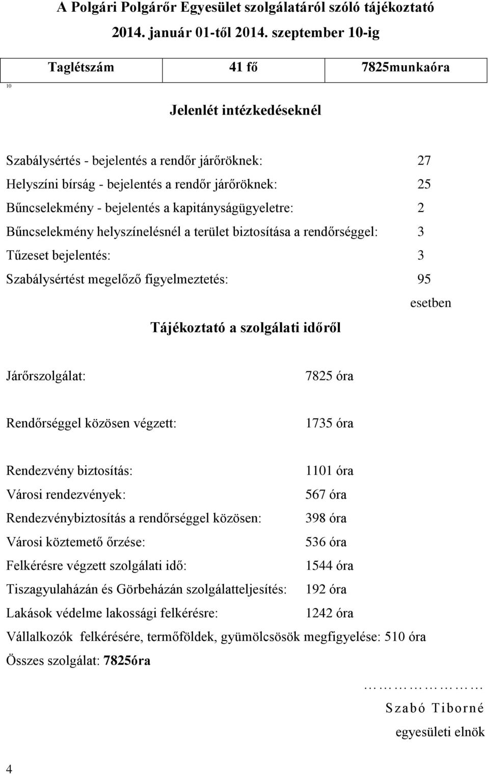 bejelentés a kapitányságügyeletre: 2 Bűncselekmény helyszínelésnél a terület biztosítása a rendőrséggel: 3 Tűzeset bejelentés: 3 Szabálysértést megelőző figyelmeztetés: 95 esetben Tájékoztató a