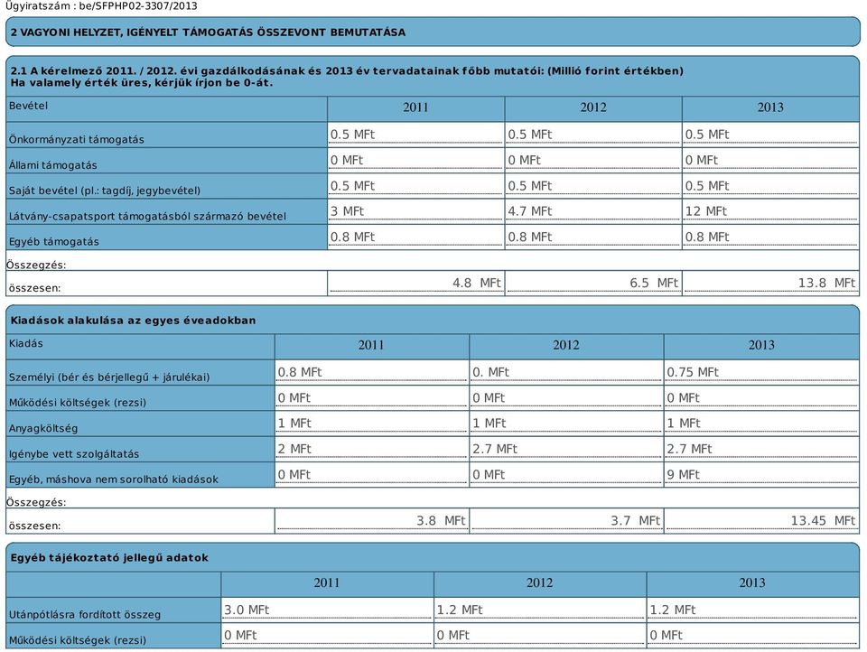 Bevétel 2011 2012 2013 Önkormányzati támogatás Állami támogatás Saját bevétel (pl.: tagdíj, jegybevétel) Látvány-csapatsport támogatásból származó bevétel Egyéb támogatás 0.5 MFt 0.
