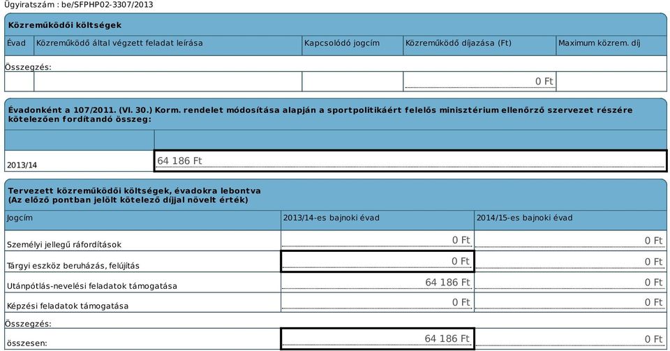 rendelet módosítása alapján a sportpolitikáért f elelős minisztérium ellenőrző szervezet részére kötelezően fordítandó összeg: 2013/14 64 186 Ft Tervezett közreműködői