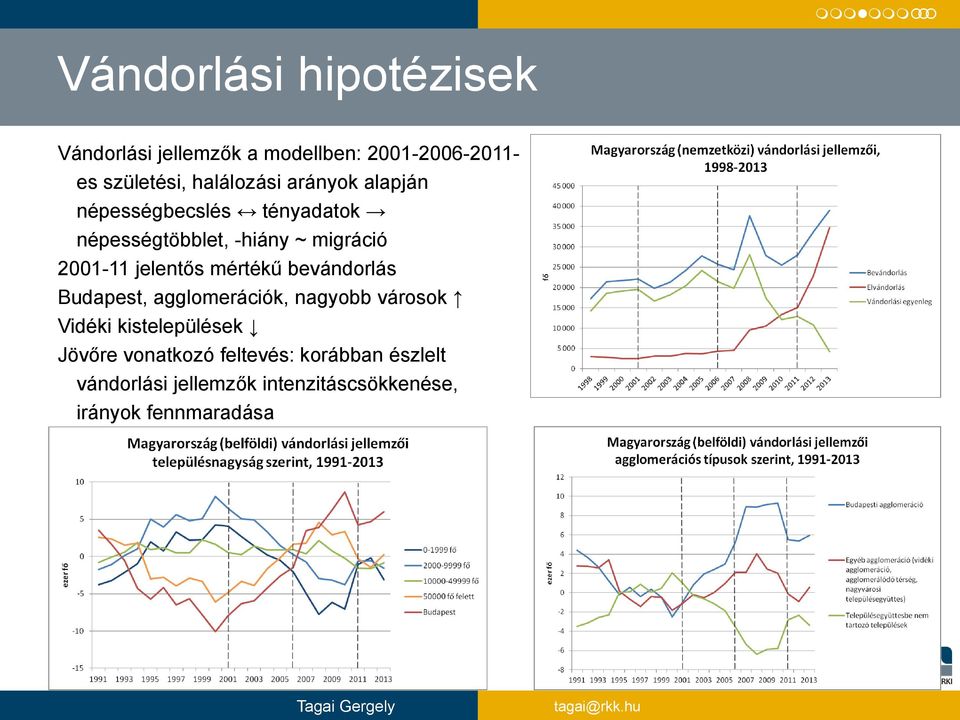 jelentős mértékű bevándorlás Budapest, agglomerációk, nagyobb városok Vidéki kistelepülések