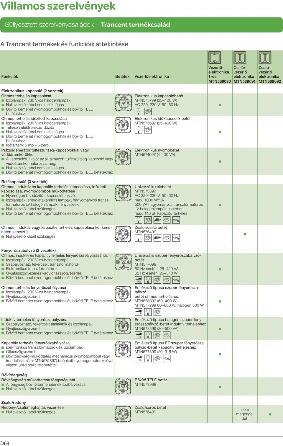 kapcsolása Izzólámpák, 230 V-os halogénlámpák Teljesen elektronikus időzítő Nullavezető káel nem szükséges Bővítő emenet nyomógomokhoz és ővítő TELE etétekhez Időtartam: 5 mp 5 perc.