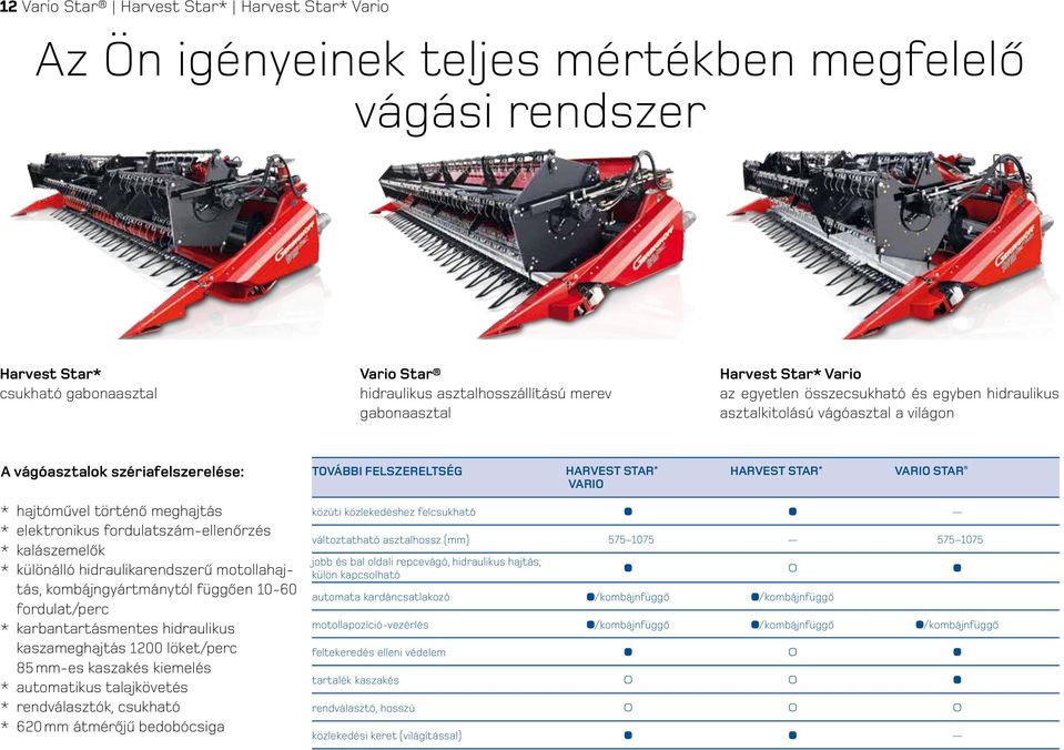 fordulatszám-ellenőrzés * kalászemelők * különálló hidraulikarendszerű motollahajtás, kombájngyártmánytól függően 10-60 fordulat/perc * karbantartásmentes hidraulikus kaszameghajtás 1200 löket/perc