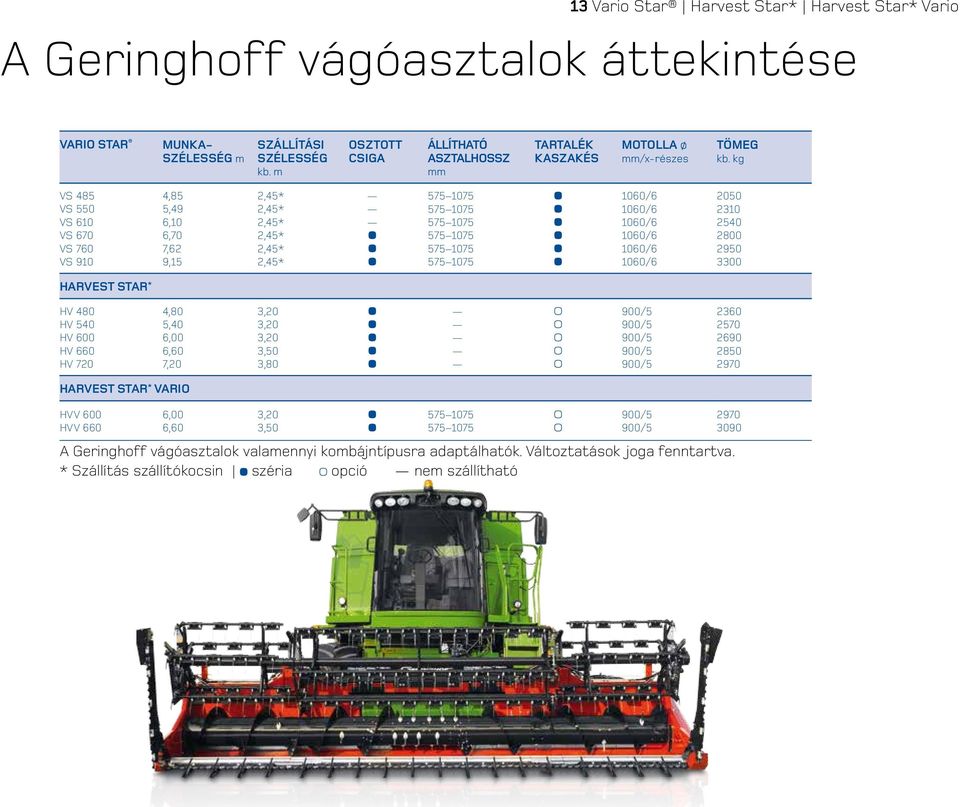 kg VS 485 VS 550 VS 610 VS 670 VS 760 VS 910 4,85 5,49 6,10 6,70 7,62 9,15 2,45* 2,45* 2,45* 2,45* 2,45* 2,45* 1060/6 1060/6 1060/6 1060/6 1060/6 1060/6 2050 2310 2540 2800 2950 3300 Harvest Star *