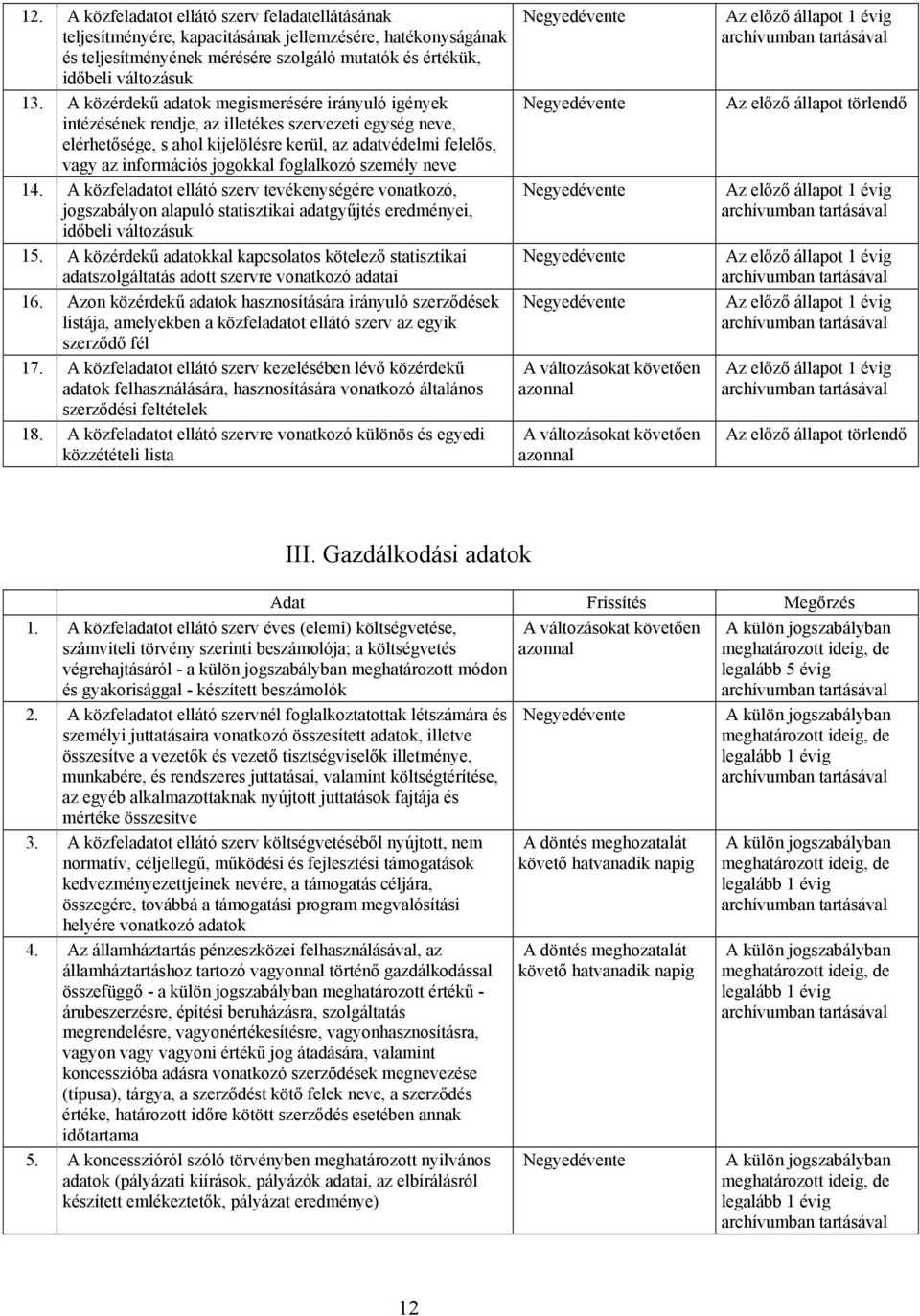 foglalkozó személy neve 14. A közfeladatot ellátó szerv tevékenységére vonatkozó, jogszabályon alapuló statisztikai adatgyűjtés eredményei, időbeli változásuk 15.