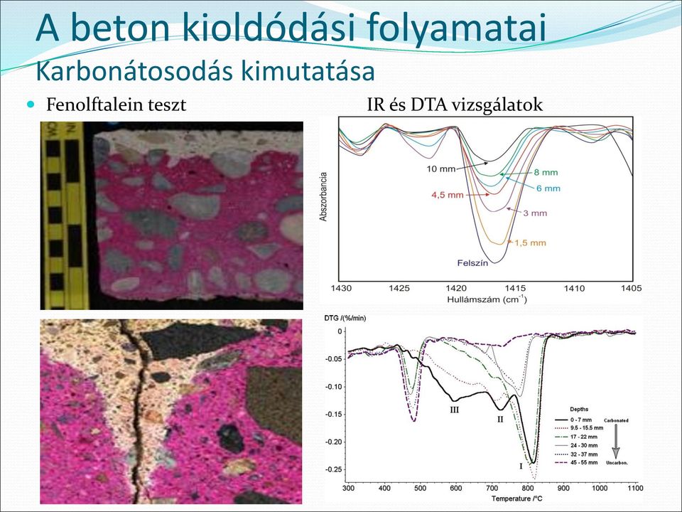 Fenolftalein