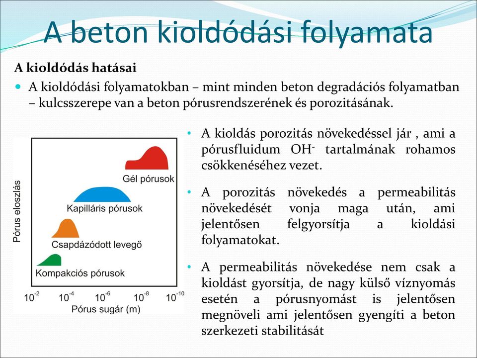 A porozitás növekedés a permeabilitás növekedését vonja maga után, ami jelentősen felgyorsítja a kioldási folyamatokat.