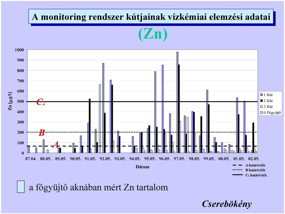 05. 91.05. 92.05. 93.05. 94.05. 95.05. 96.05. 97.05. 98.05. 99.05. 00.05. 01.05. 02.05.