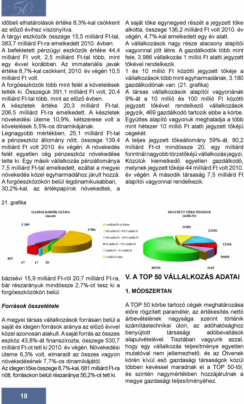 A forgóeszközök több mint felét a követelések tették ki. Összegük 391,1 milliárd Ft volt, 20,4 milliárd Ft-tal több, mint az előző évben.