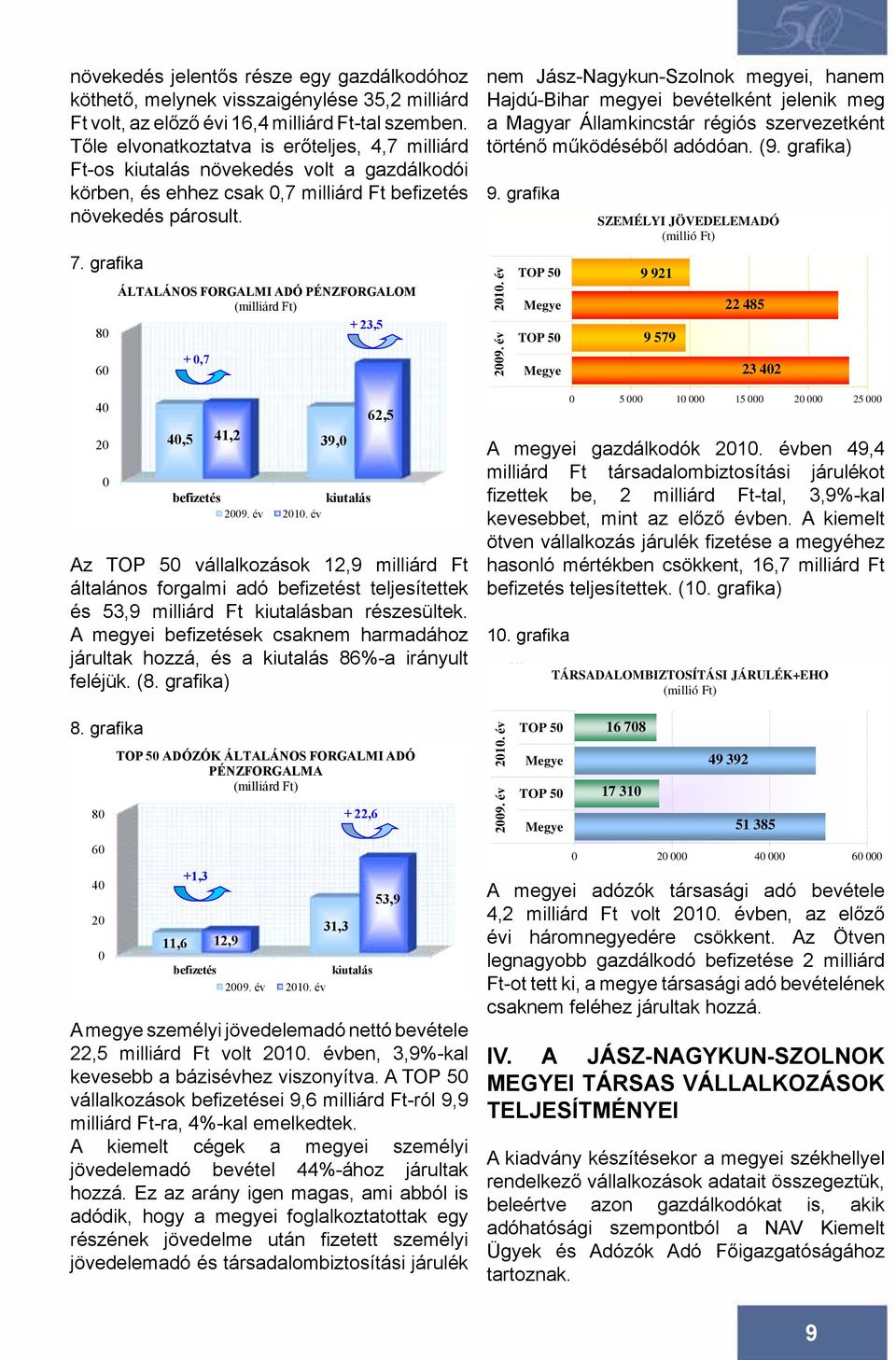 befizetés 40,5 41,2 0,7 kiutalás 39,0 62,5 23,5 7.