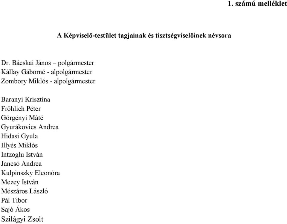 Baranyi Krisztina Fröhlich Péter Görgényi Máté Gyurákovics Andrea Hidasi Gyula Illyés Miklós