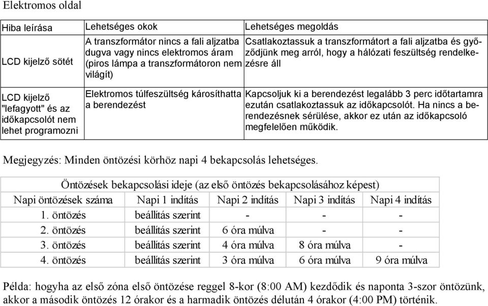 Elektromos túlfeszültség károsíthatta a berendezést Kapcsoljuk ki a berendezést legalább 3 perc időtartamra ezután csatlakoztassuk az időkapcsolót.