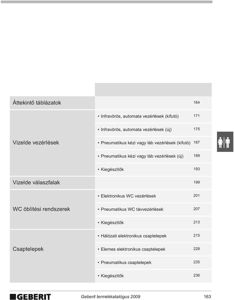199 Elektronikus WC vezérlések 201 WC öblítési rendszerek Pneumatikus WC távvezérlések 207 Kiegészít k 2 Hálózati elektronikus