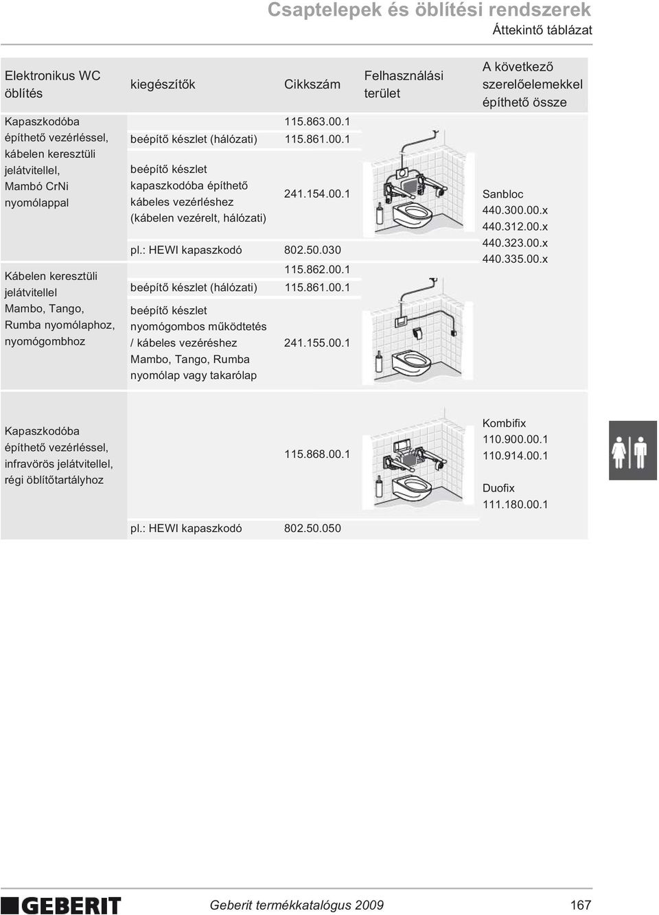 : HEWI kapaszkodó 802.50.030 115.862.00.1 beépít készlet (hálózati) 115.861.00.1 beépít készlet nyomógombos m ködtetés / kábeles vezéréshez 241.155.00.1 Mambo, Tango, Rumba nyomólap vagy takarólap Felhasználási terület A következ szerel elemekkel építhet össze Sanbloc 440.