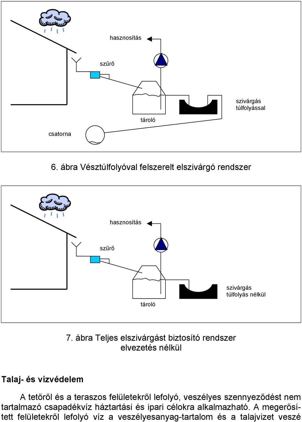 ábra Teljes elszivárgást biztosító rendszer elvezetés nélkül Talaj- és vízvédelem A tetőről és a teraszos felületekről