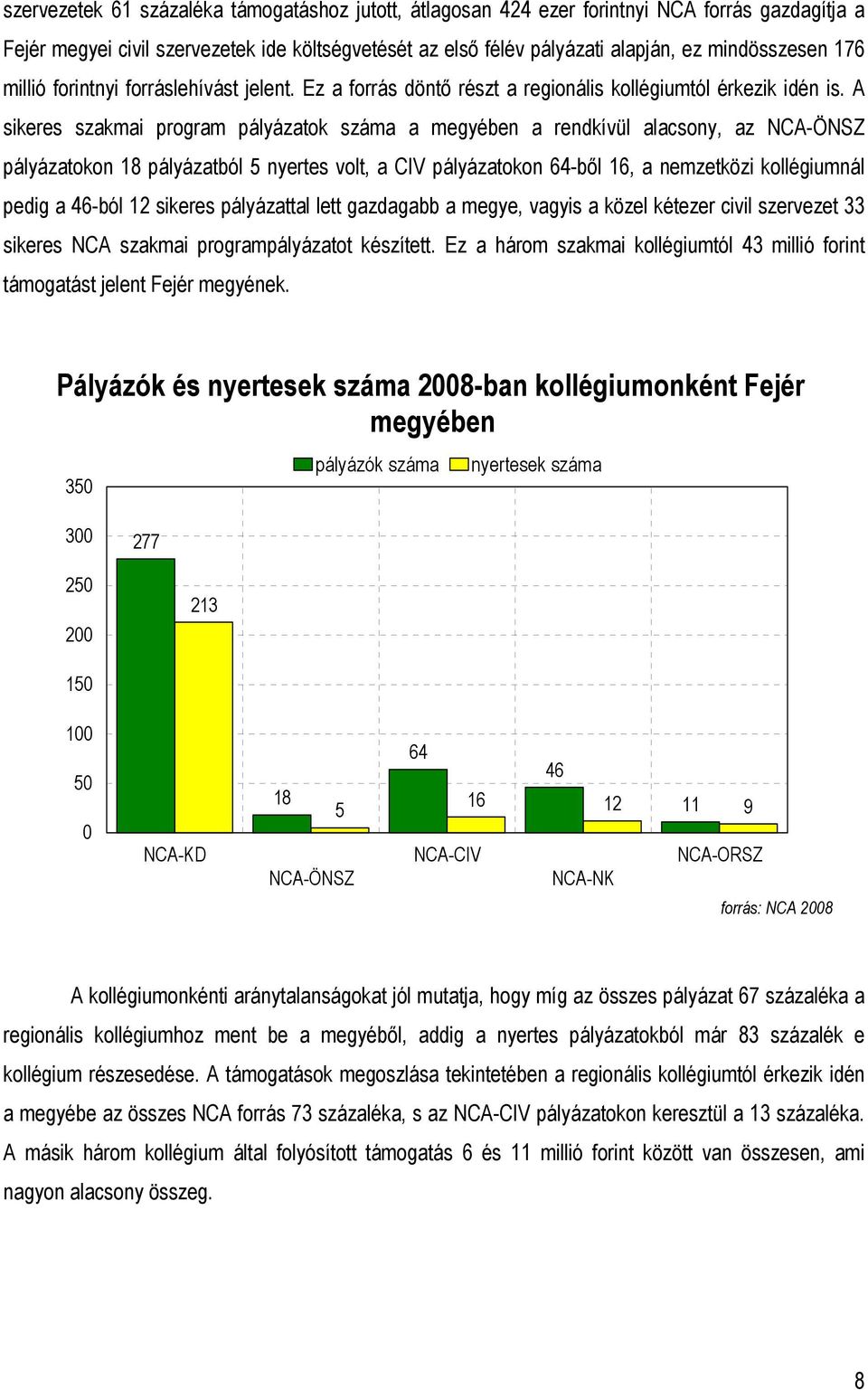 A sikeres szakmai program pályázatok száma a megyében a rendkívül alacsony, az NCA-ÖNSZ pályázatokon 18 pályázatból 5 nyertes volt, a CIV pályázatokon 64-ből 16, a nemzetközi kollégiumnál pedig a