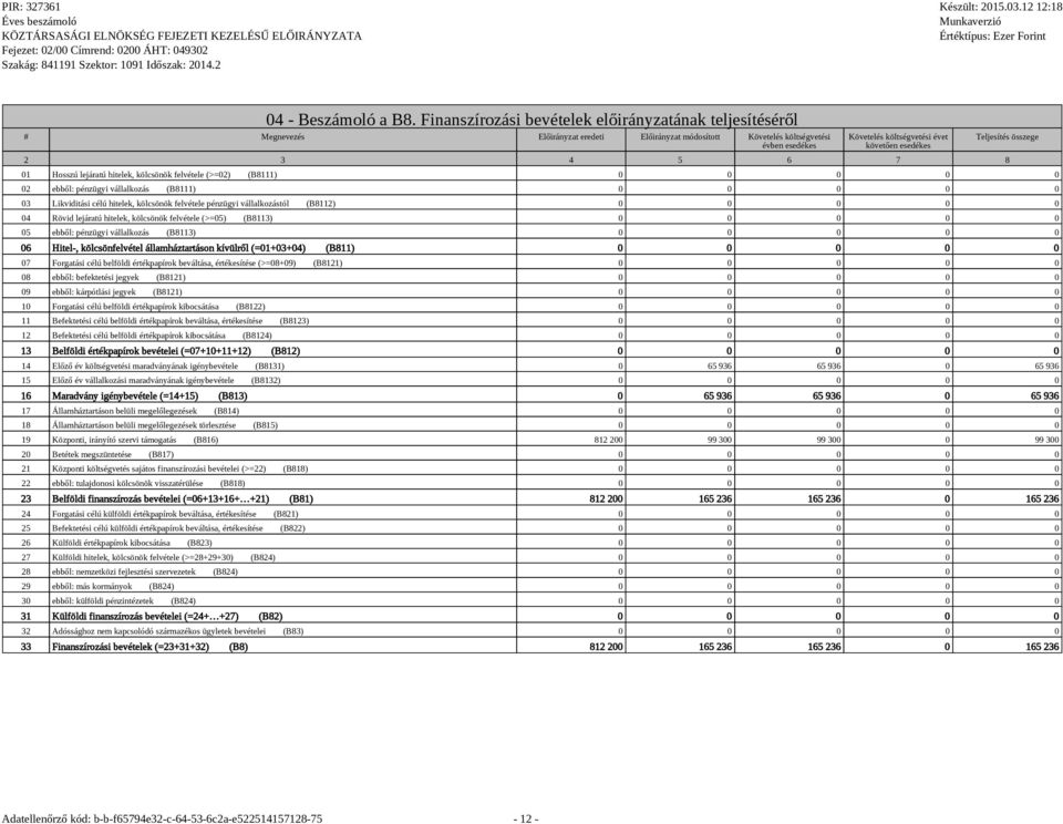 Teljesítés összege 01 Hosszú lejáratú hitelek, kölcsönök felvétele (>=02) (B8111) 0 0 0 0 0 02 ebből: pénzügyi vállalkozás (B8111) 0 0 0 0 0 03 Likviditási célú hitelek, kölcsönök felvétele pénzügyi