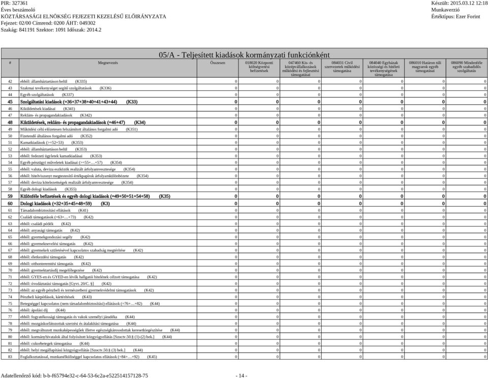ebből: államháztartáson belül (K335) 43 Szakmai tevékenységet segítő szolgáltatások (K336) 44 Egyéb szolgáltatások (K337) 45 Szolgáltatási kiadások (=36+37+38+40+41+43+44) (K33) 46 Kiküldetések