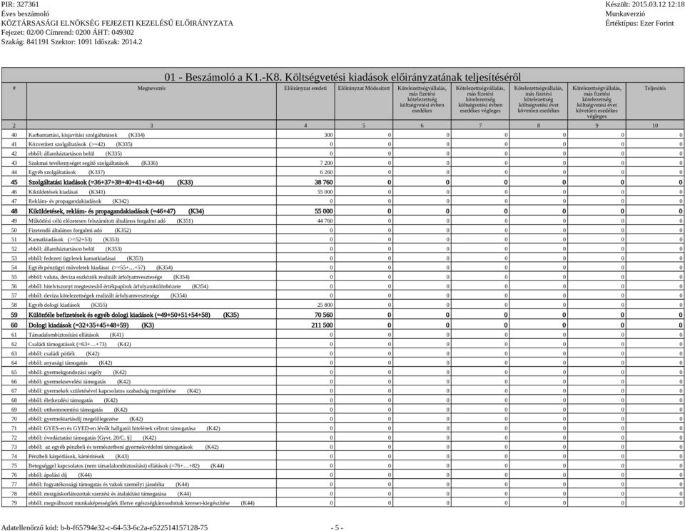 költségvetési évet végleges 2 3 4 5 6 7 8 9 10 40 Karbantartási, kisjavítási szolgáltatások (K334) 30 41 Közvetített szolgáltatások (>=42) (K335) 42 ebből: államháztartáson belül (K335) 43 Szakmai