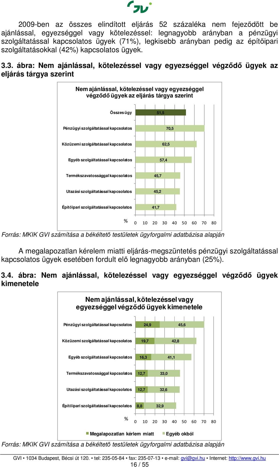 3. ábra: Nem ajánlással, kötelezéssel vagy egyezséggel végződő ügyek az eljárás tárgya szerint Nem ajánlással, kötelezéssel vagy egyezséggel végződő ügyek az eljárás tárgya szerint Összes ügy 51,5