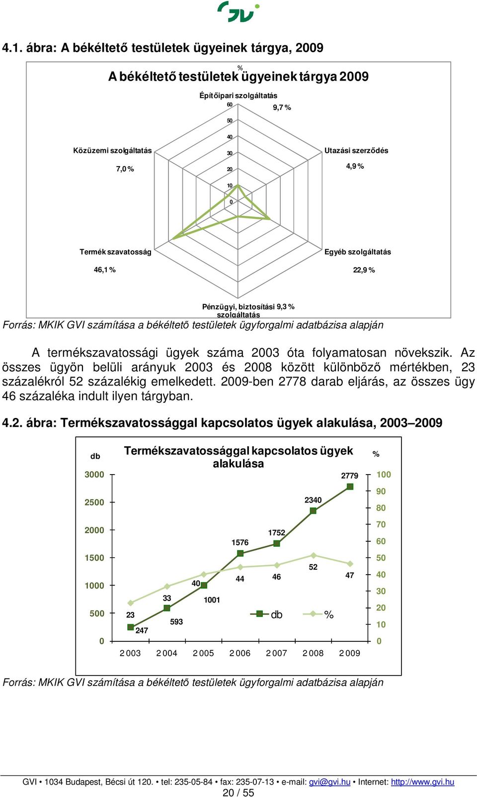 Az összes ügyön belüli arányuk 20