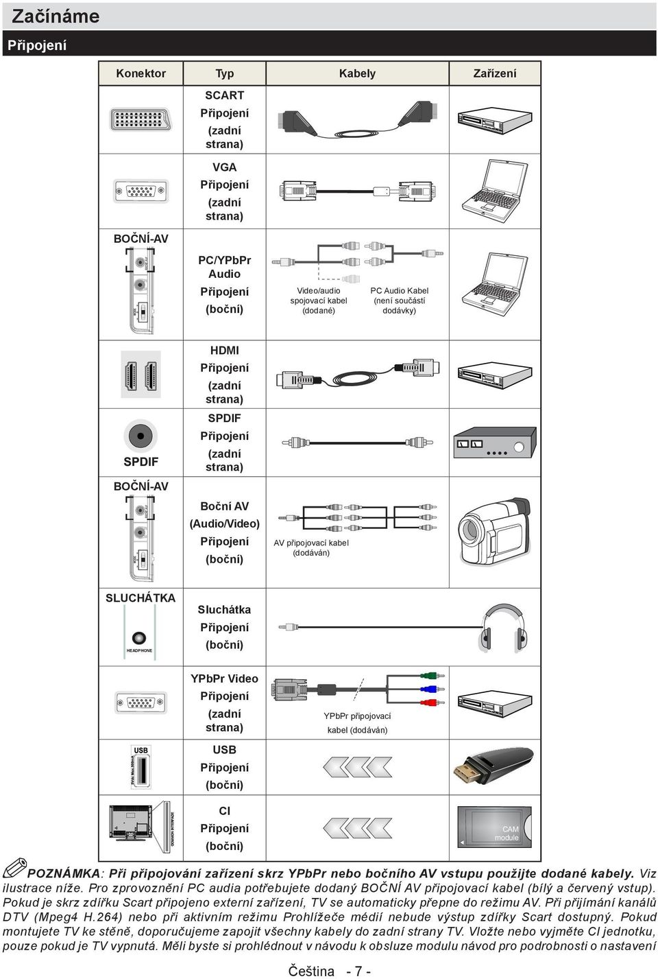 Sluchátka Připojení (boční) YPbPr Video Připojení (zadní strana) USB Připojení (boční) YPbPr připojovací kabel (dodáván) CI Připojení (boční) POZNÁMKA: Při připojování zařízení skrz YPbPr nebo